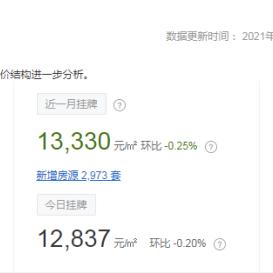 【兰州今日房价】2025年7月19日兰州房价是多少