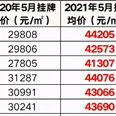 东莞市二手房房价的长尾关键词有哪些