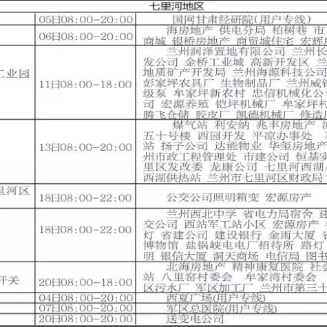 兰州市七里河新区在哪里
