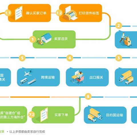 亚马逊跨境图片的相关长尾关键词有哪些