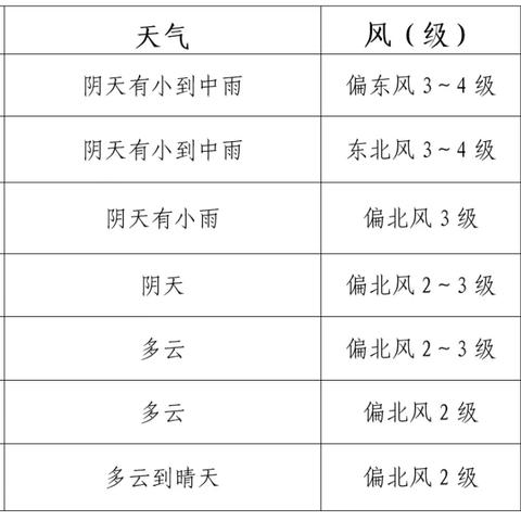 【合肥未来7天天气预报】合肥未来一周天气情况