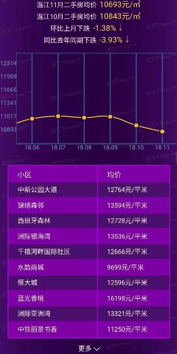 成都市区最贵二手房房价的长尾关键词有什么