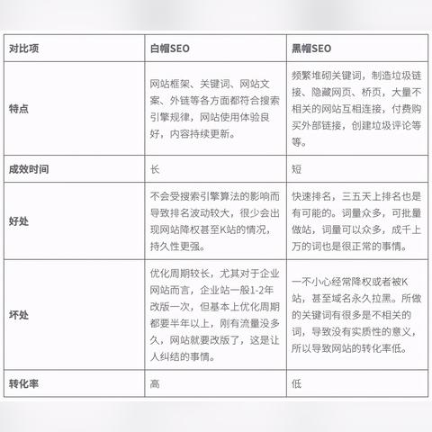 seo到底要做什么广告-seo到底要做什么广告呢