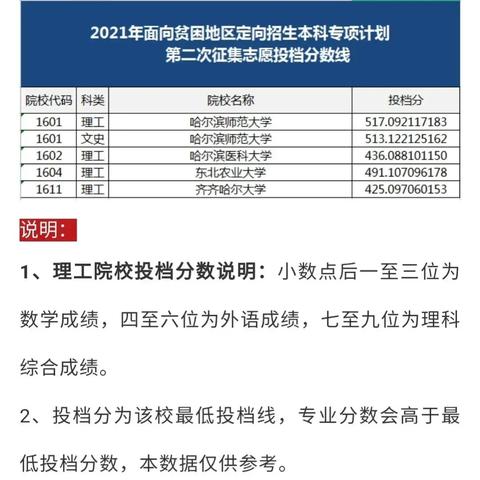 哈尔滨高护学校分数线相关长尾关键词有哪些