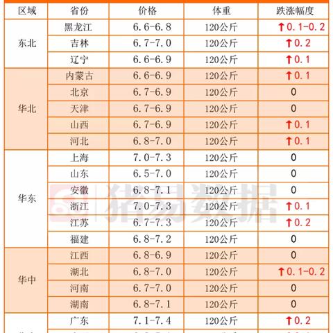 【福建今日生猪价格】2025年5月8日福建生猪价格是多少