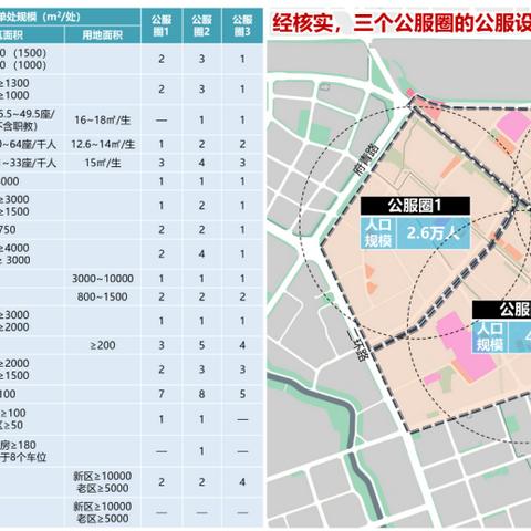 成都市内有哪些高档小区