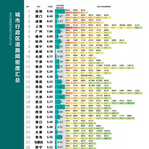 南宁到拉萨自驾路线的相关长尾关键词有哪些