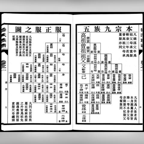 山东省菏泽市徐姓辈分的长尾关键词有哪些