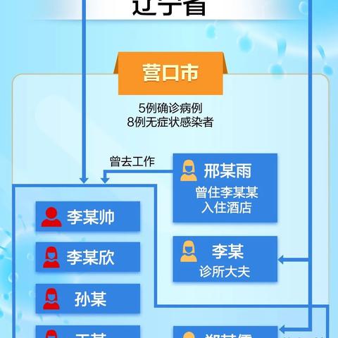 沈阳水沸点相关长尾关键词有哪些