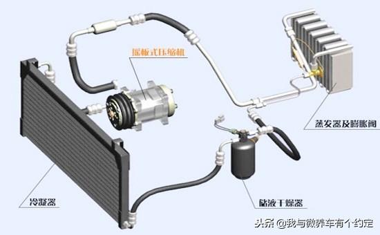 空调压缩机哒哒哒响怎么回事