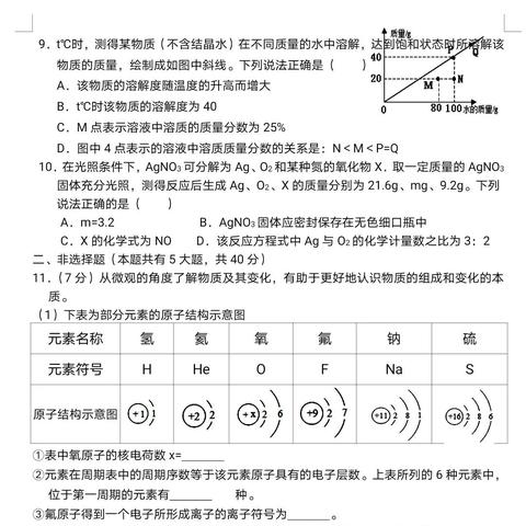 江苏省南通市中考多少人