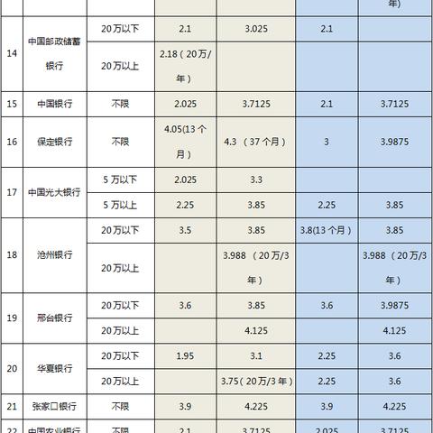 保定市买新房利率多少啊