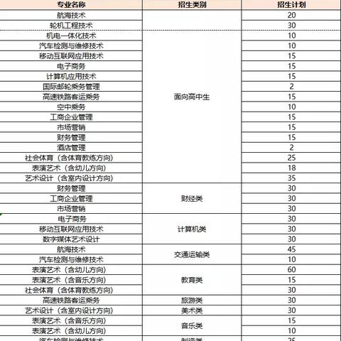 泉州市高职名师评选的长尾关键词有什么