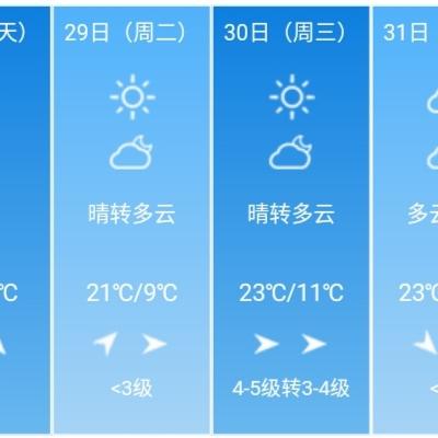 郑州未来15天气预报的长尾关键词有哪些
