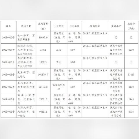 保定市主城6区外是哪里