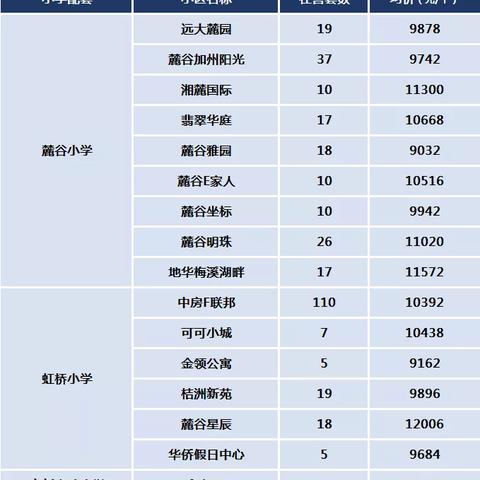 明德麓谷在长沙排名？