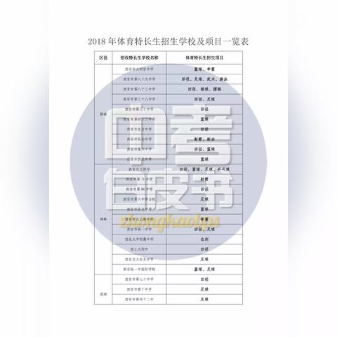 西安市体育中考什么