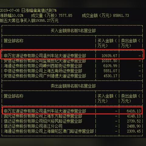 申万宏源2025年美股投资策略展望：迎接高波动