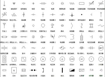 初中电路元件符号大全的长尾关键词是什么