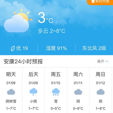 安康天气预报一周7天的长尾关键词有什么