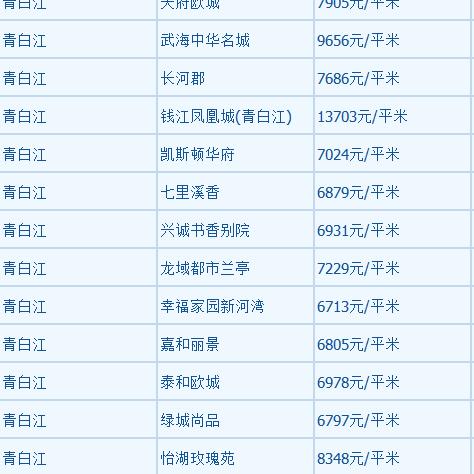 成都市金堂县二手房房价的长尾关键词有哪些