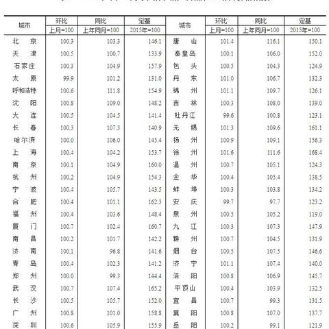 遵义到桂林开车相关长尾关键词有哪些