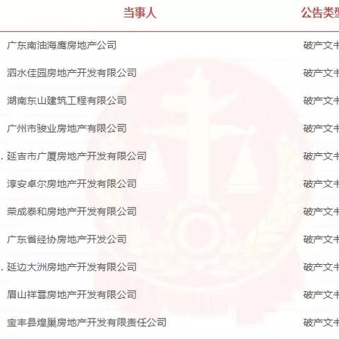 广东佛山市房价二手的长尾关键词有什么