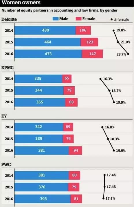 摩根士丹利：2030年美国职场女性将有45%是单身