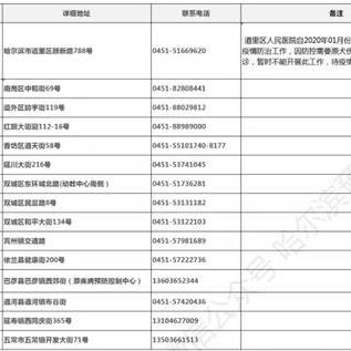 哈尔滨低价库存车电话相关长尾关键词有哪些