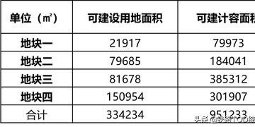 恒大足球场有多少面积