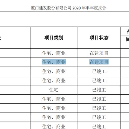 为什么厦门这几年土拍地王大多是建发、联发、恒融晨等房企？