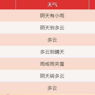 【合肥未来30天天气预报】合肥未来一个月天气情况查询