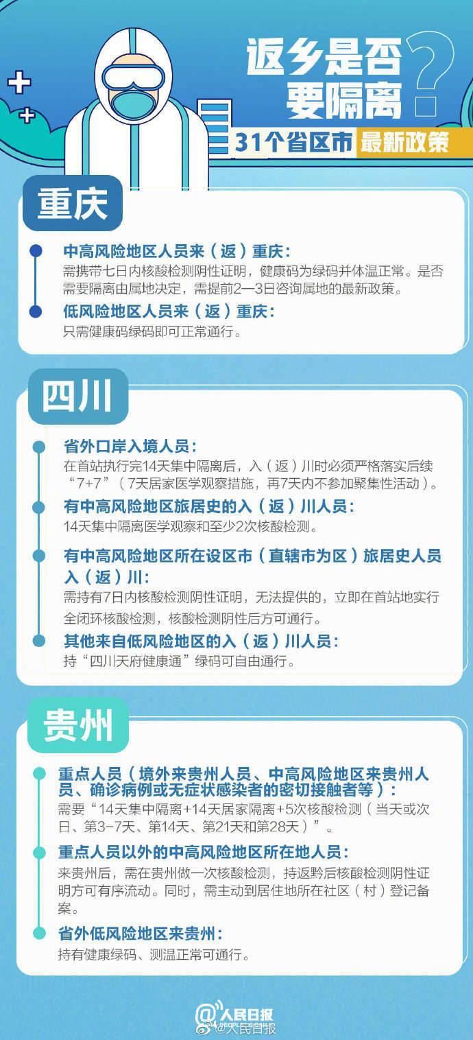 31省市最新返乡政策
 （31省市最新返乡政策一览）
