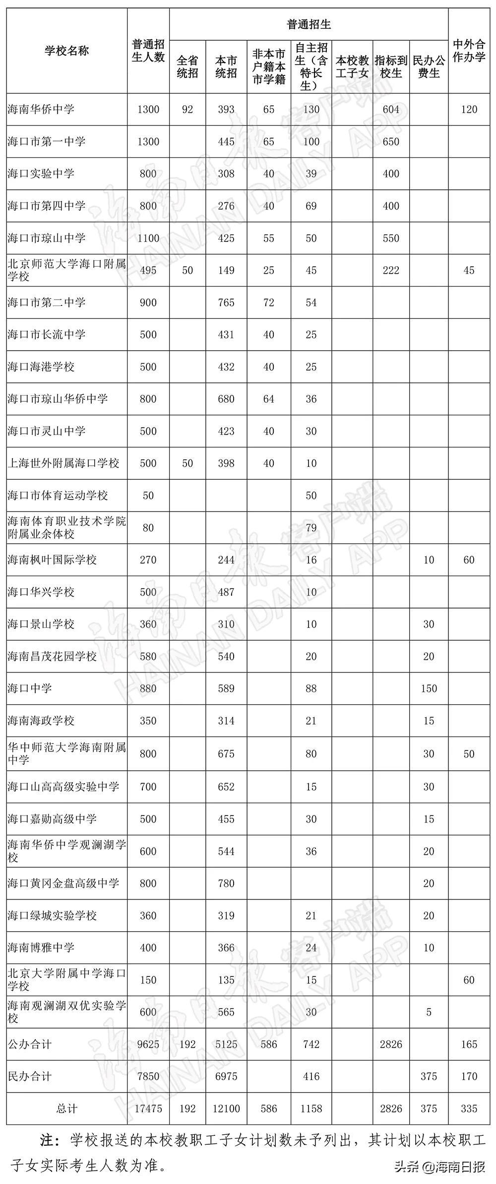 2021年中国百强中学排行榜深度剖析