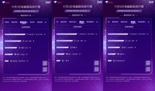 双11热销品类排行榜前十名深度剖析