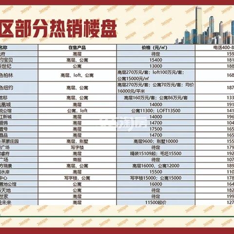 哈尔滨中实初中相关长尾关键词有哪些