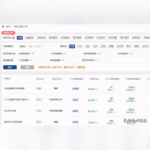 郑州市项目审批程序的长尾关键词有什么