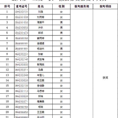 河南三支一扶时事政治的相关长尾关键词有哪些