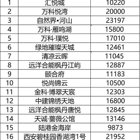 西安市新房怎么卖