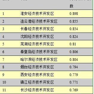 南沙区与哈尔滨相关长尾关键词有哪些