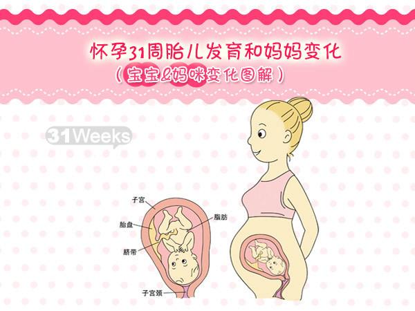 孕期肚皮发紧发硬是怎么引起的