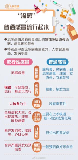 流感和普通感冒的区别在哪里