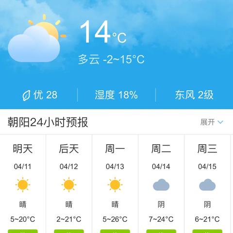 最近朝阳天气的长尾关键词有什么