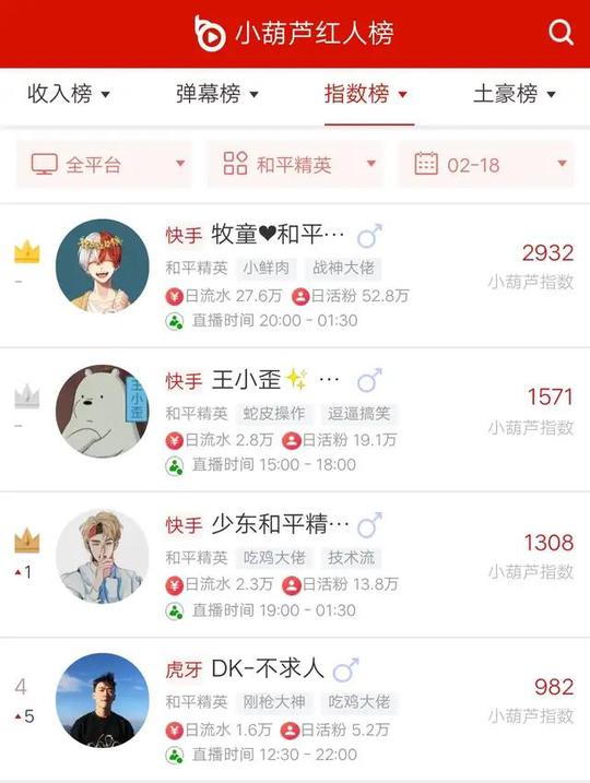 pel职业选手全体入驻快手，网友：这下看直播不用到处跑了
