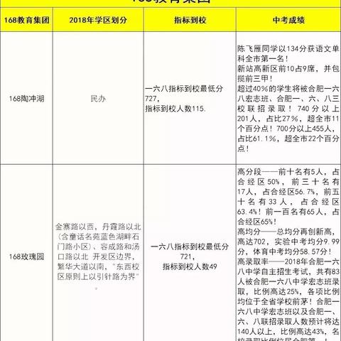 合肥陶冲湖十年后房价相关长尾关键词有哪些