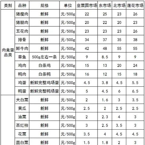 【福建今日菜价】2025年5月13日福建菜价是多少