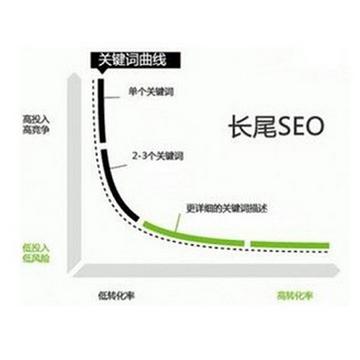 seo怎么选域名好