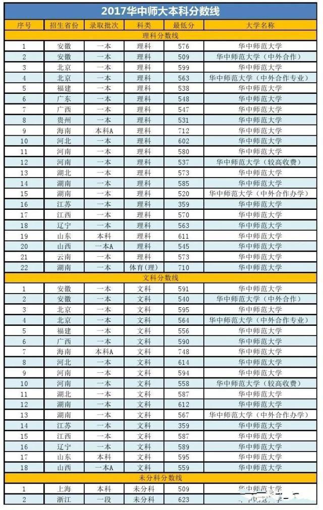 大学排行榜揭秘：全国大学排名与录取分数线全解析
