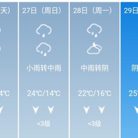 【桂林未来15天天气预报】桂林未来15天气情况查询
