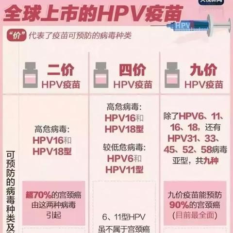 东莞市九价应该去哪里约